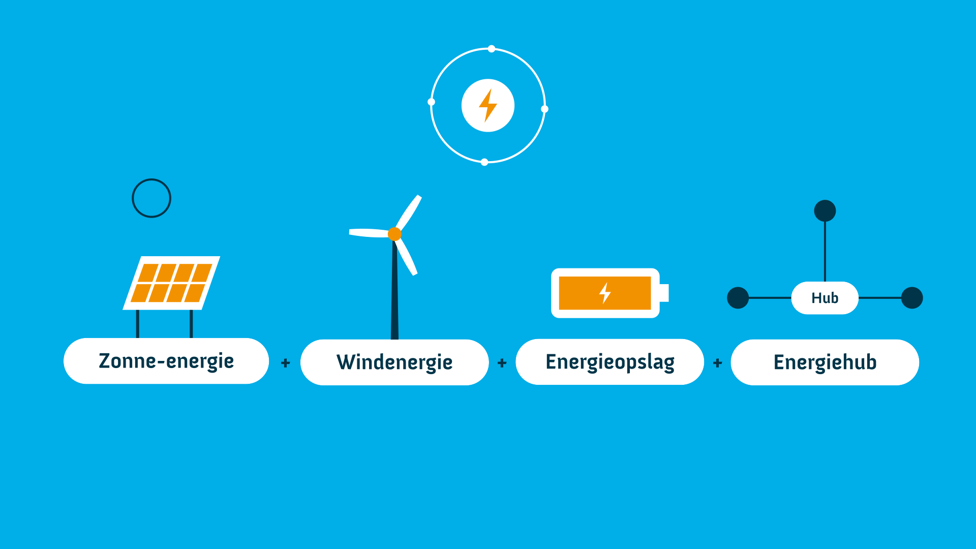 Gemeente Noardeast-Fryslân: Energietransitie